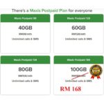 Terbaharu Maxis Postpaid Share Top Up