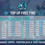 Top Up Free Fire Alfamart