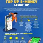 Cara Top Up E Money Mandiri Online