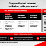 Terbaharu Maxis Prepaid Internet Plan