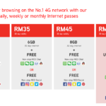 How To Top Up Internet Maxis Prepaid